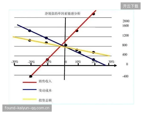青训投入回收期的经济模型与敏感性分析